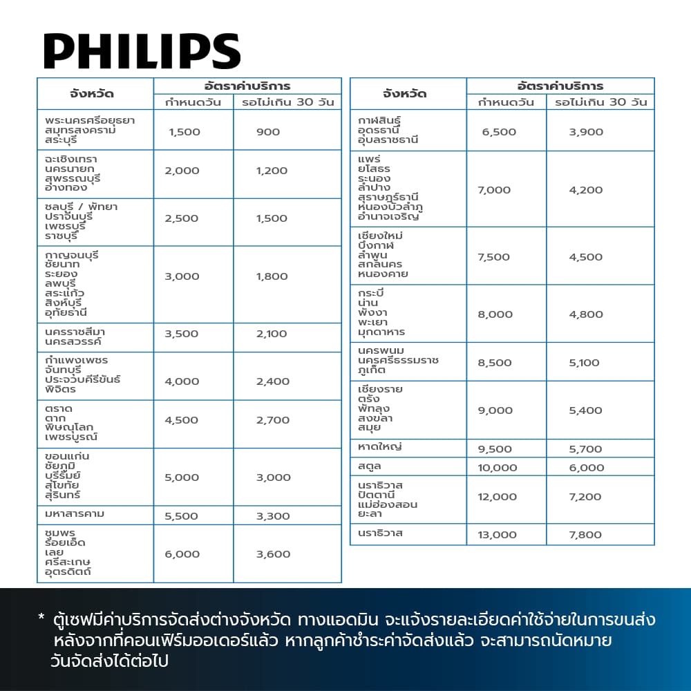 PHILIPS 702-4,ตู้เซฟ-3